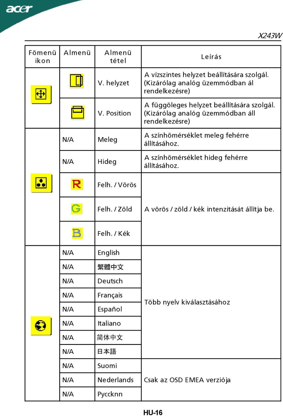 (Kizárólag analóg üzemmódban áll rendelkezésre) Meleg A színhömérséklet meleg fehérre állításához.