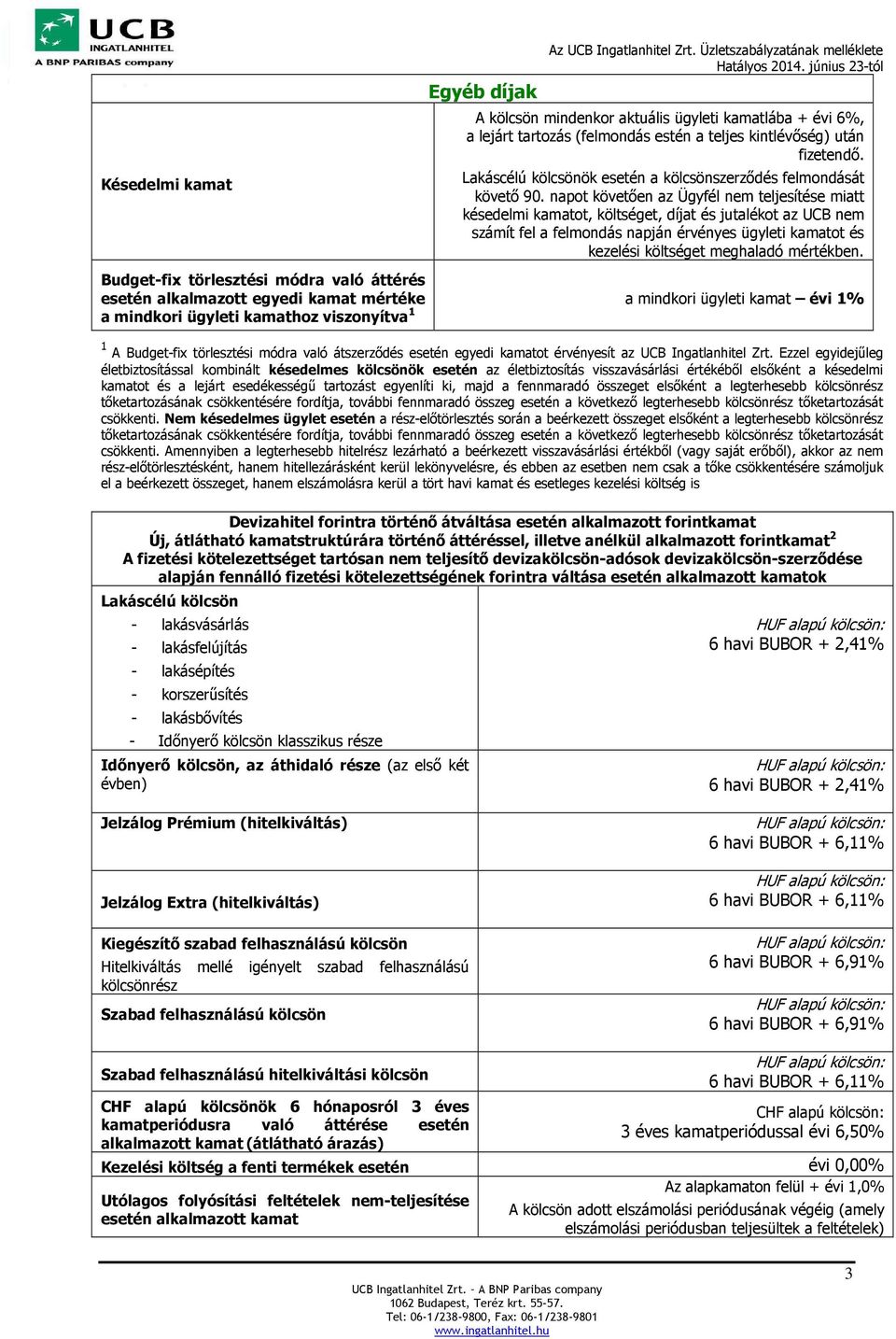 Lakáscélú kölcsönök esetén a kölcsönszerződés felmondását követő 90.