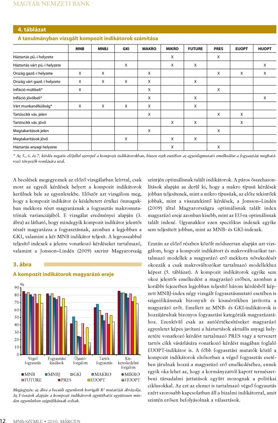 jelen X X X Tartóscikk vás. jövő X X X Megtakarítások jelen X X Megtakarítások jövő X X X Háztartás anyagi helyzete X X * Az 5., 6. és 7.