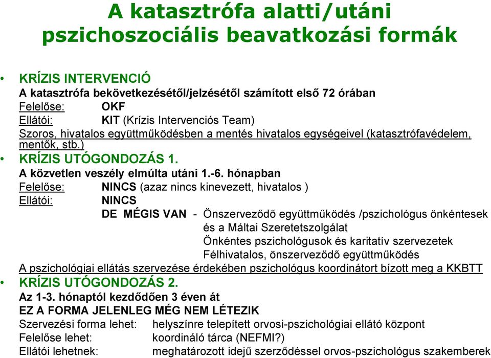 hónapban Felelőse: NINCS (azaz nincs kinevezett, hivatalos ) Ellátói: NINCS DE MÉGIS VAN - Önszerveződő együttműködés /pszichológus önkéntesek és a Máltai Szeretetszolgálat Önkéntes pszichológusok és