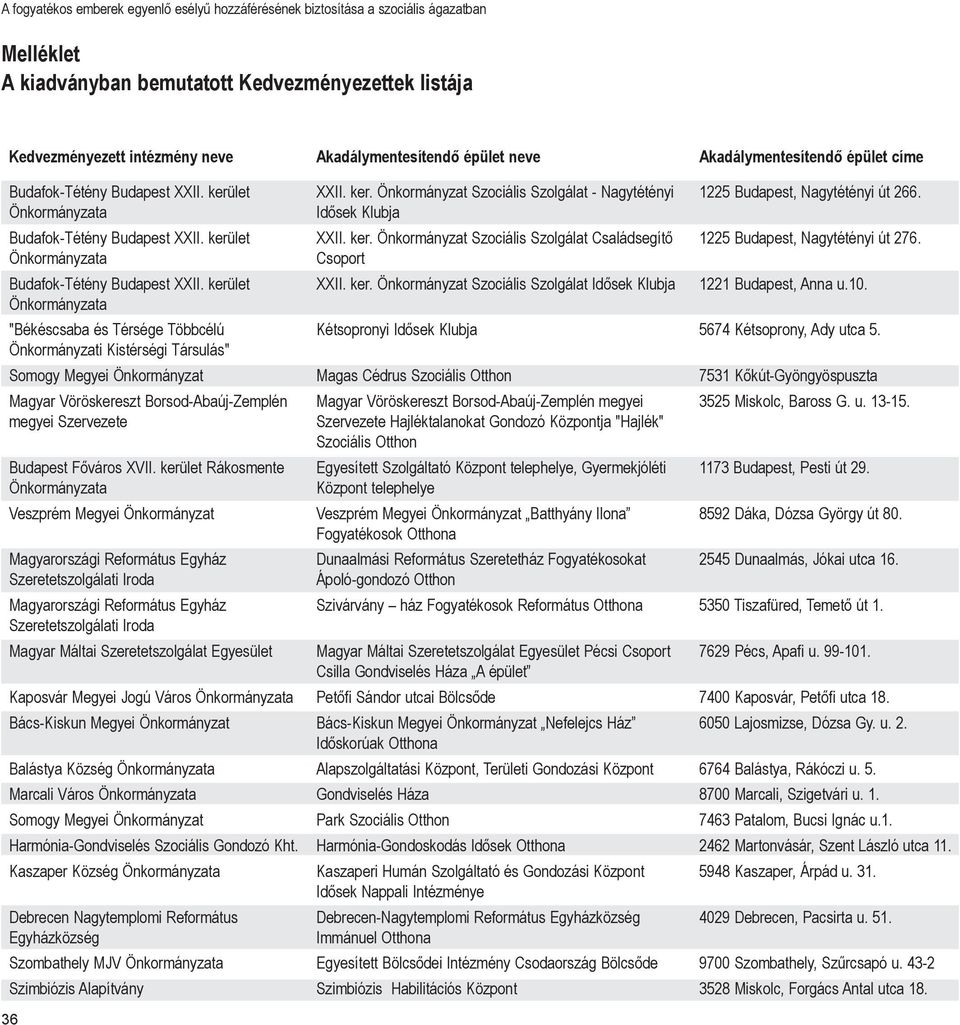 kerület Önkormányzata "Békéscsaba és Térsége Többcélú Önkormányzati Kistérségi Társulás" Somogy Megyei Önkormányzat Magyar Vöröskereszt Borsod-Abaúj-Zemplén megyei Szervezete Budapest Fõváros XVII.