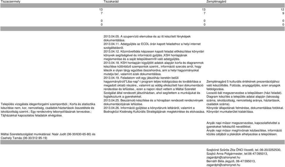 ; Tájházakkal kapcsolatos feladatok elvégzése. Máltai Szeretetszolgálat munkatársai: Naár Judit (06-30/630-65-80) és Csehely Tamás (06-30/312-95-19) 2013.04.05.