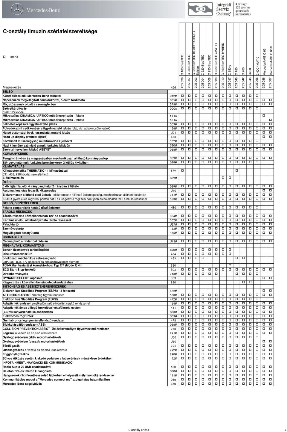 műbőrkárpitozás - fekete 621A Fékbetét kopására figyelmeztető jelzés 503# Folyadékszint csökkenésére figyelmeztető jelzés (olaj, víz, ablakmosófolyadék) 154# Hátsó biztonsági övek használatát mutató