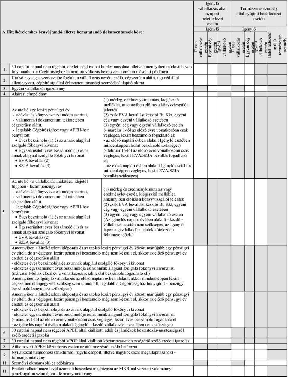 illetve amennyiben módosítás van 1.