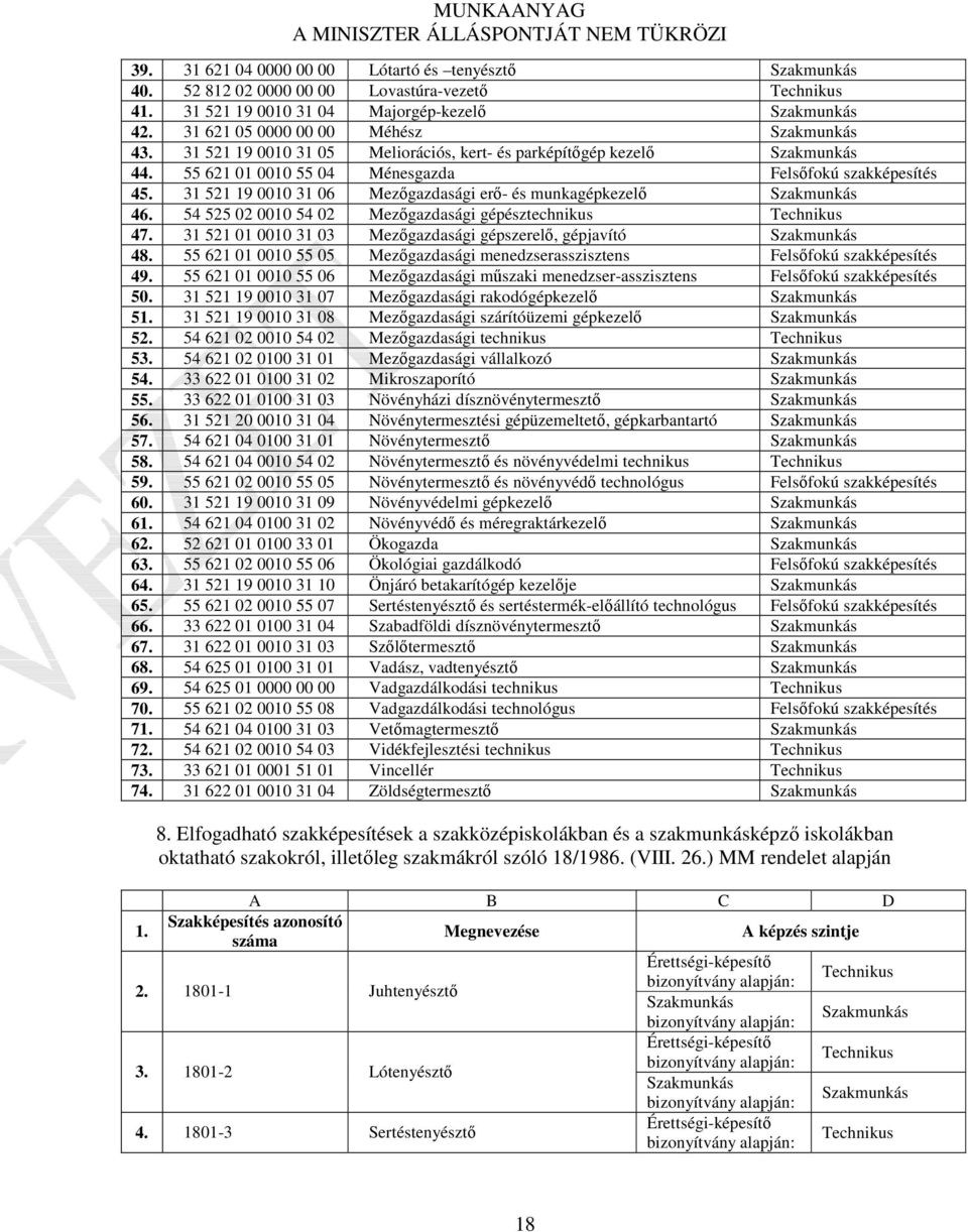 54 525 02 0010 54 02 Mezőgazdasági gépésztechnikus 47. 31 521 01 0010 31 03 Mezőgazdasági gépszerelő, gépjavító 48. 55 621 01 0010 55 05 Mezőgazdasági menedzserasszisztens Felsőfokú szakképesítés 49.