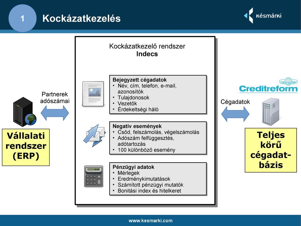 végelszámolás végelszámolás Adószám Adószám felfüggesztés, felfüggesztés, adótartozás adótartozás 100 100 különböző különböző esemény esemény Pénzügyi Pénzügyi adatok adatok Mérlegek