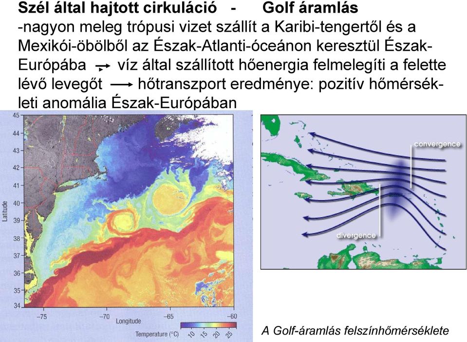 ÉszakEurópába víz által szállított hőenergia felmelegíti a felette lévő levegőt