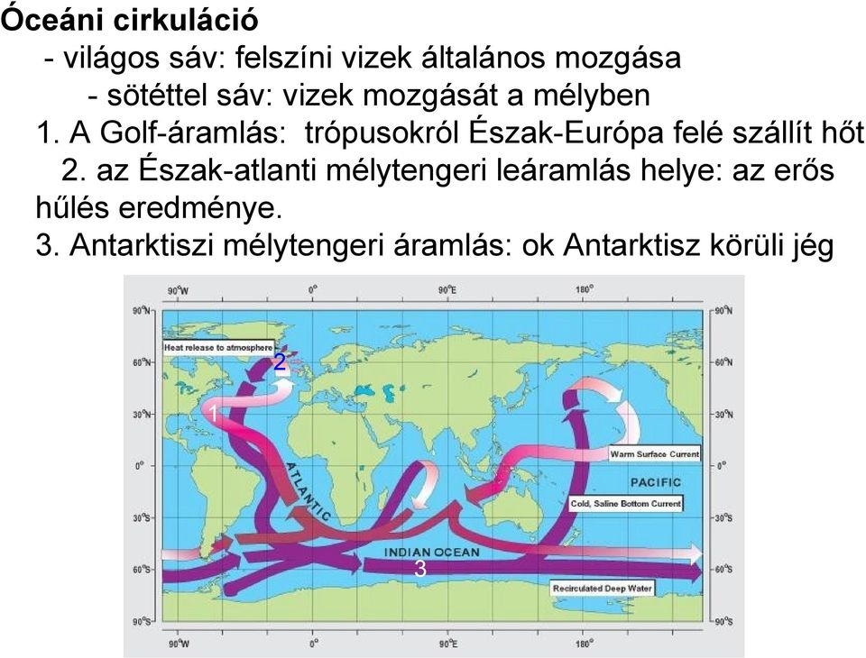 A Golf-áramlás: trópusokról Észak-Európa felé szállít hőt 2.