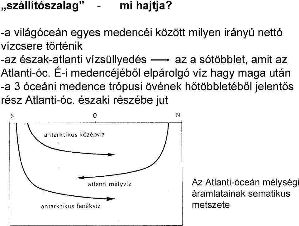 vízsüllyedés az a sótöbblet, amit az Atlanti-óc.