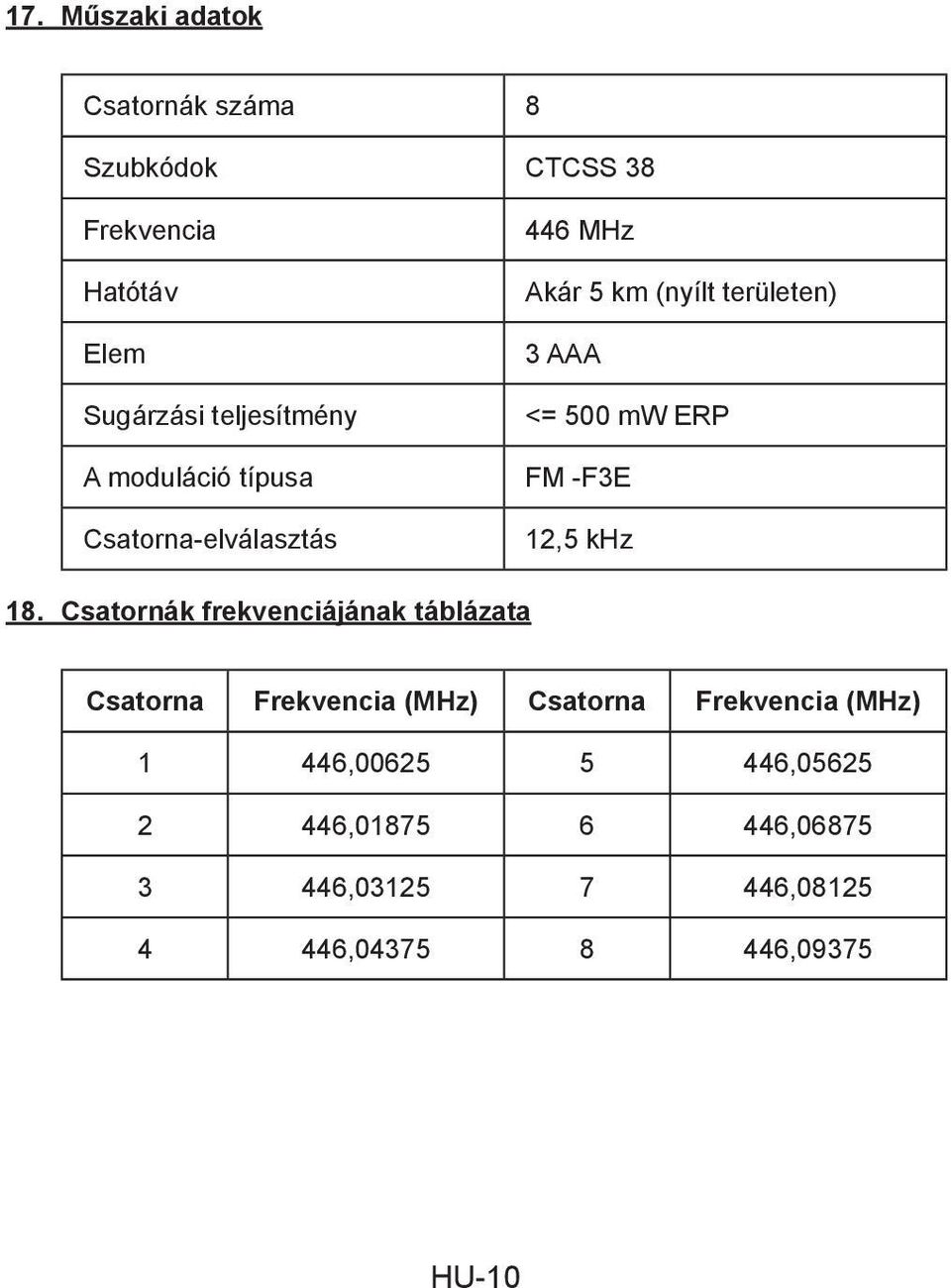 -F3E 12,5 khz 18.