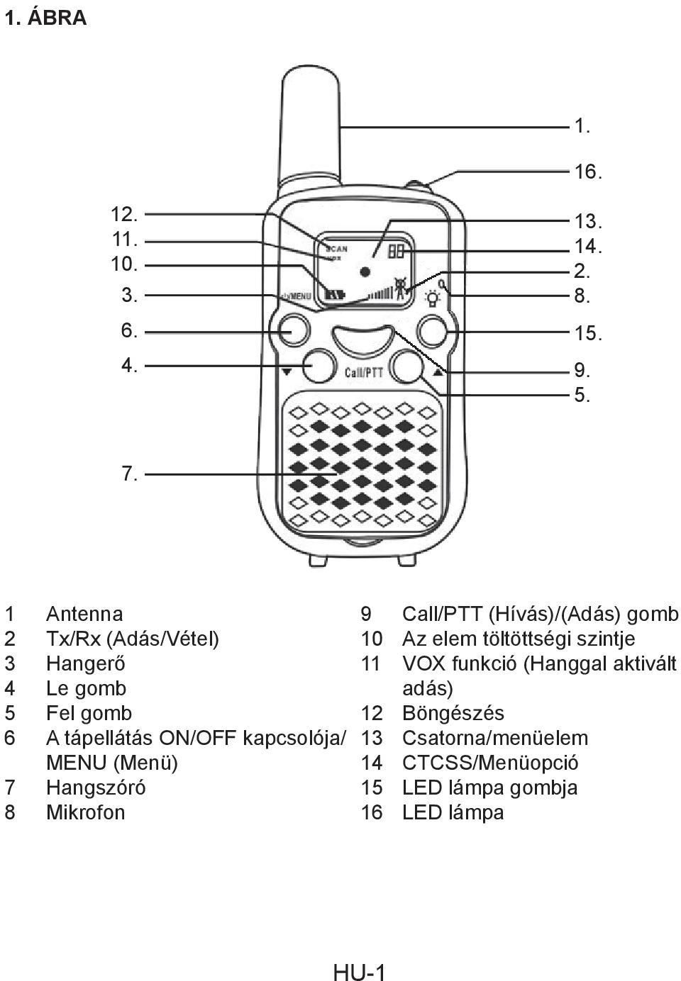 MENU (Menü) 7 Hangszóró 8 Mikrofon 9 Call/PTT (Hívás)/(Adás) gomb 10 Az elem töltöttségi szintje