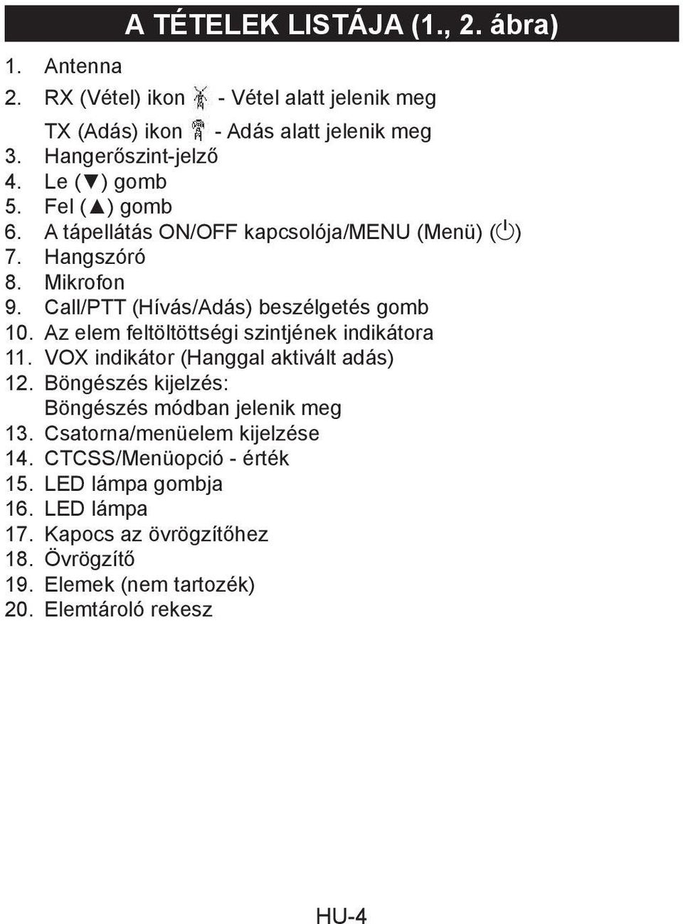 Az elem feltöltöttségi szintjének indikátora 11. VOX indikátor (Hanggal aktivált adás) 12. Böngészés kijelzés: Böngészés módban jelenik meg 13.