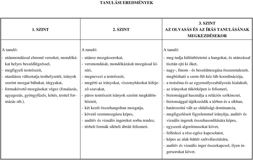 szerint mozgat bábukat, tárgyakat, - formakövető mozgásokat végez (fonalazás, agyagozás, gyöngyfűzés, kötés, testtel formázás stb.).