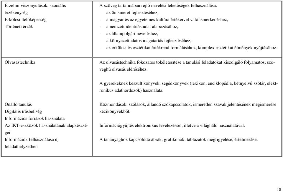 - az erkölcsi és esztétikai értékrend formálásához, komplex esztétikai élmények nyújtásához.