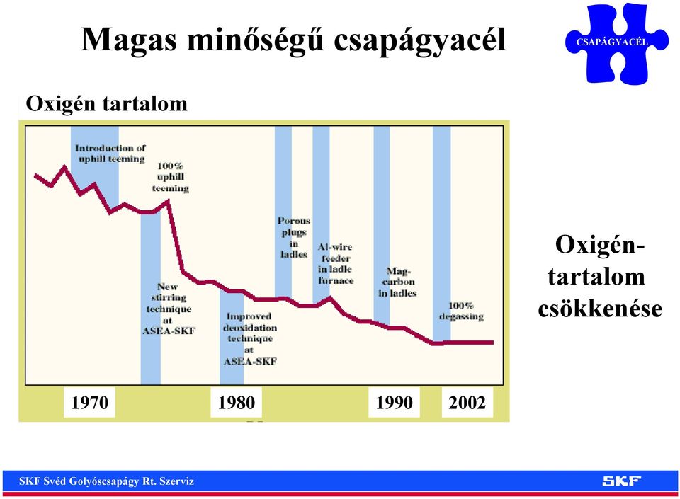 Oxigén tartalom