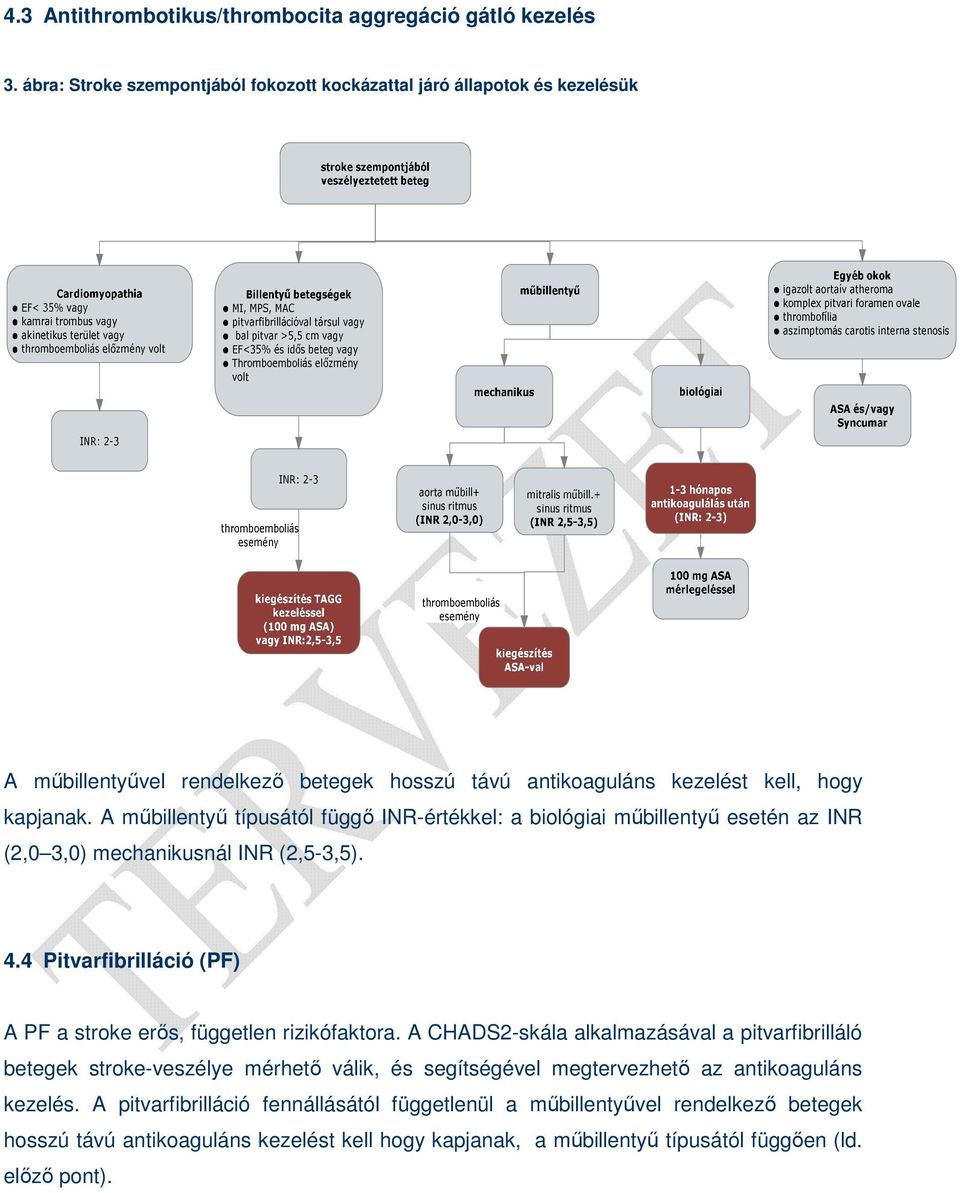 A mőbillentyő típusától függı INR-értékkel: a biológiai mőbillentyő esetén az INR (2,0 3,0) mechanikusnál INR (2,5-3,5). 4.