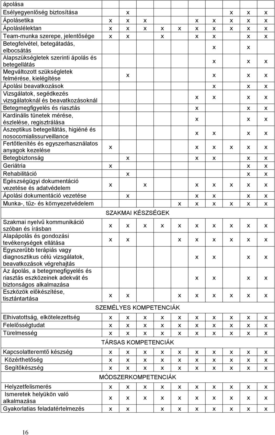 GYAKORLATI KÉPZÉS TANTERVE az GYAKORLÓ ÁPOLÓ SZAKKÉPESÍTÉSHEZ, I.  EGÉSZSÉGÜGYI ÁGAZATHOZ - PDF Ingyenes letöltés