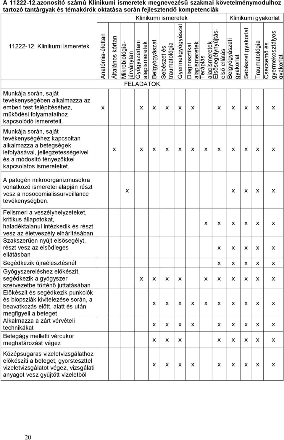 azonosító számú Klinikumi ismeretek megnevezésű szakmai követelménymodulhoz tartozó tantárgyak és témakörök oktatása során fejlesztendő kompetenciák Klinikumi ismeretek Klinikumi gyakorlat 11222-12.