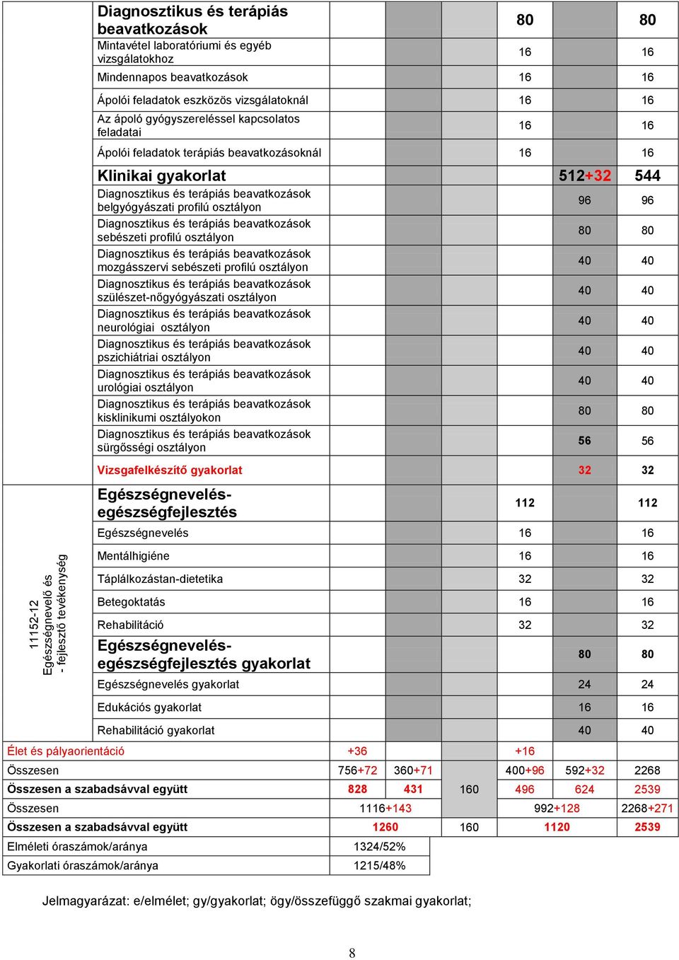 beavatkozások belgyógyászati profilú osztályon Diagnosztikus és terápiás beavatkozások sebészeti profilú osztályon Diagnosztikus és terápiás beavatkozások mozgásszervi sebészeti profilú osztályon