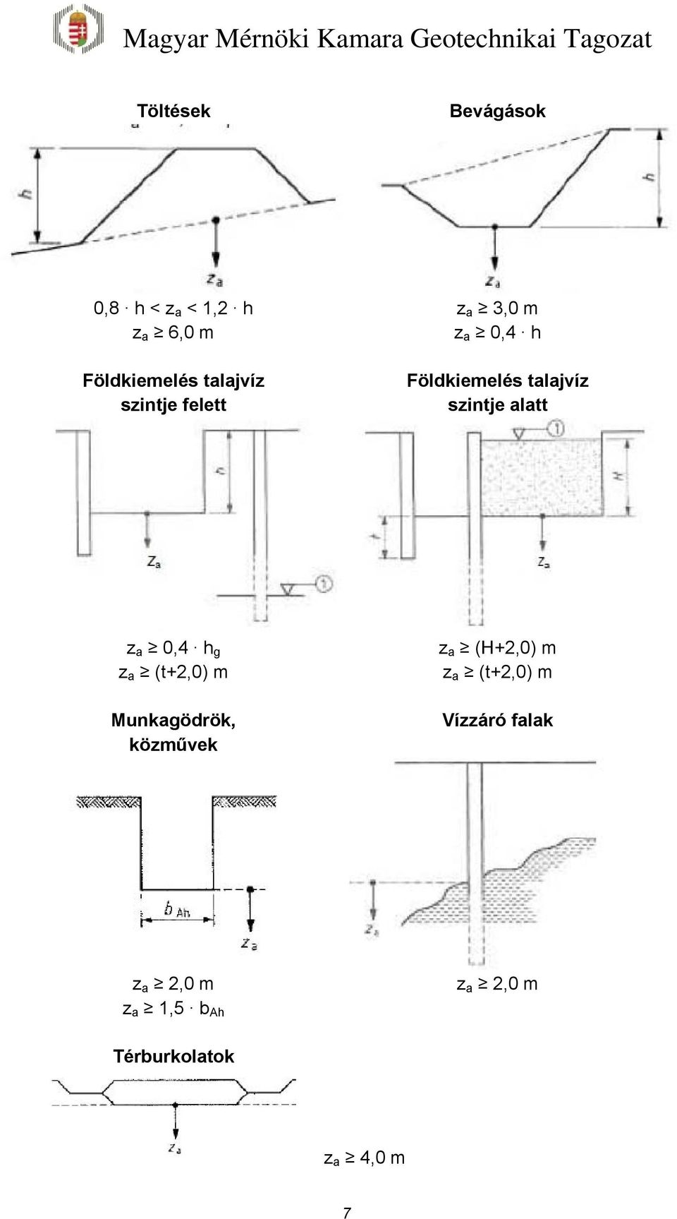 z a 0,4 h g z a (t+2,0) m Munkagödrök, közművek z a (H+2,0) m z a