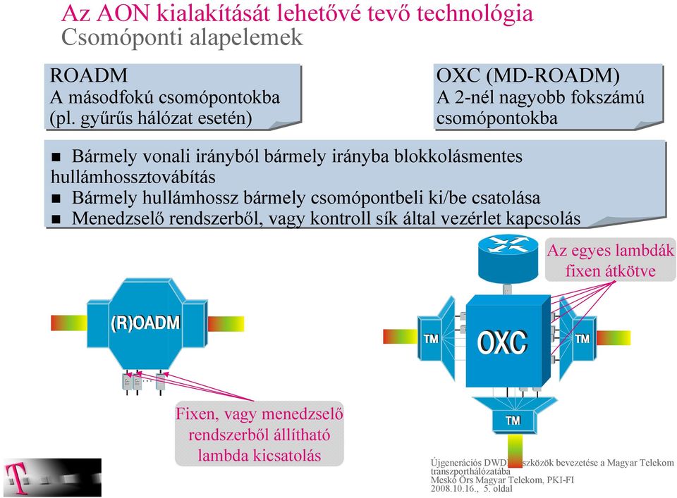 blokkolásmentes hullámhossztovábítás Bármely hullámhossz bármely csomópontbeli ki/be csatolása Menedzselő rendszerből,