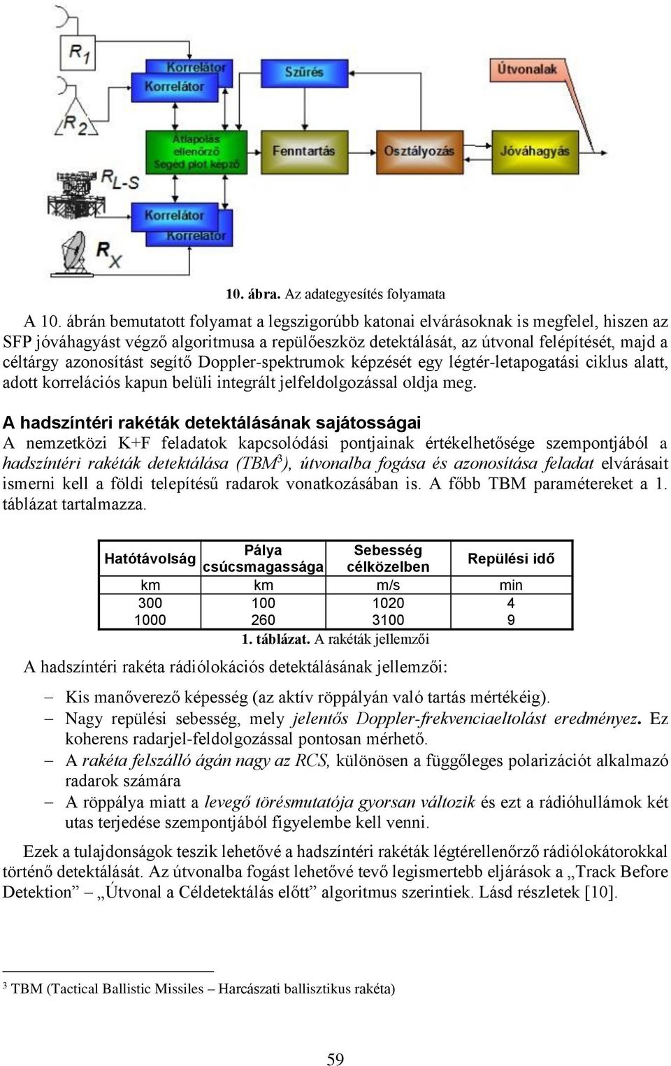 segítő Doppler-spektrumok képzését egy légtér-letapogatási ciklus alatt, adott korrelációs kapun belüli integrált jelfeldolgozással oldja meg.