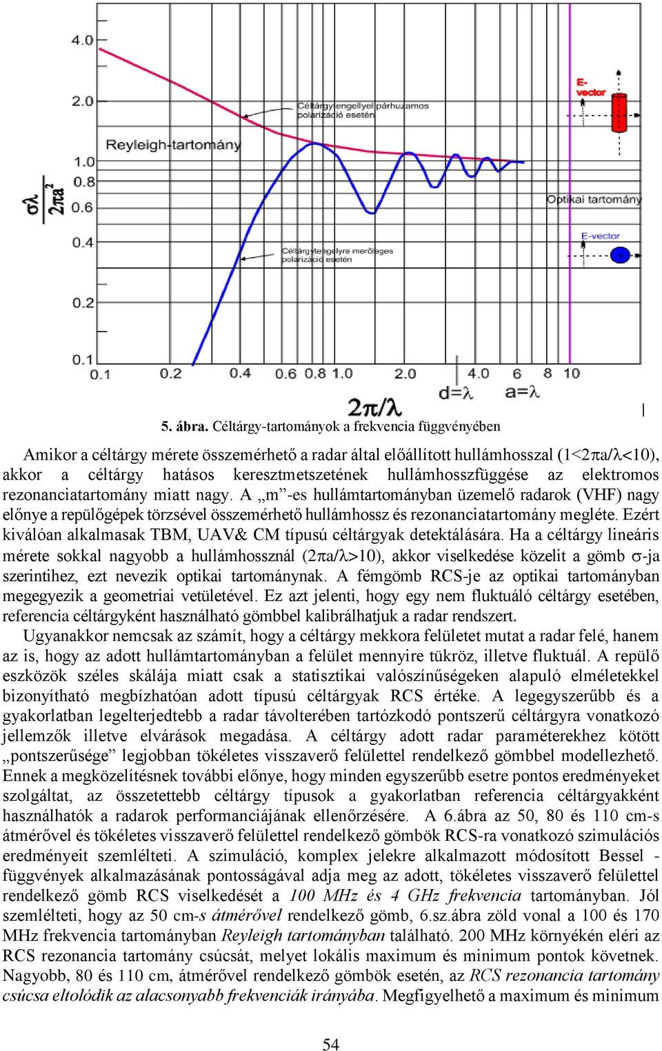 hullámhosszfüggése az elektromos rezonanciatartomány miatt nagy.