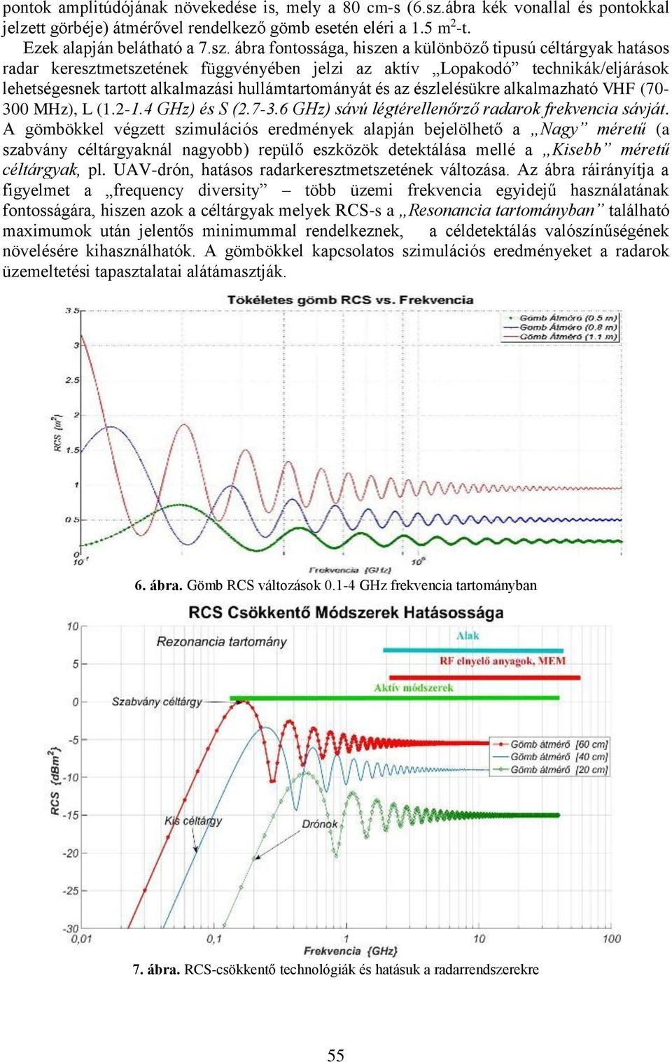 ábra fontossága, hiszen a különböző tipusú céltárgyak hatásos radar keresztmetszetének függvényében jelzi az aktív Lopakodó technikák/eljárások lehetségesnek tartott alkalmazási hullámtartományát és