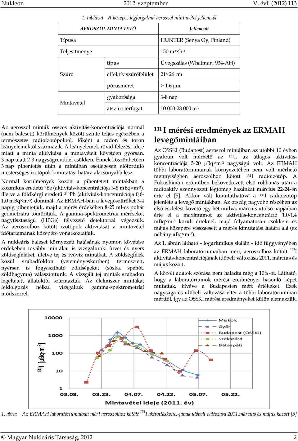 (Whatman, 934-AH) 21 26 cm pórusméret > 1,6 µm Mintavétel gyakorisága 3-8 nap átszűrt térfogat 10 000-28 000 m 3 Az aeroszol minták összes aktivitás-koncentrációja normál (nem baleseti) körülmények