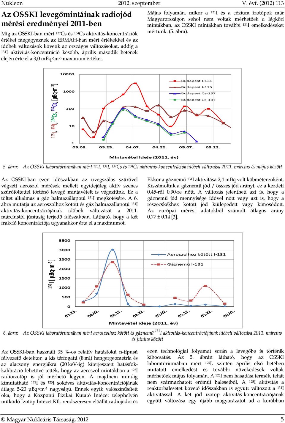 változások követik az országos változásokat, addig a 131I aktivitás-koncentráció később, április második hetének elején érte el a 3,0 mbq m -3 maximum értéket.