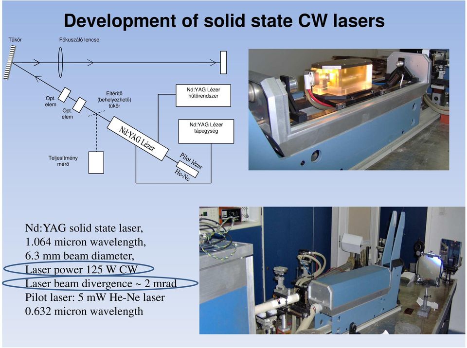 Teljesítmény mérő Nd:YAG solid state laser, 1.064 micron wavelength, 6.