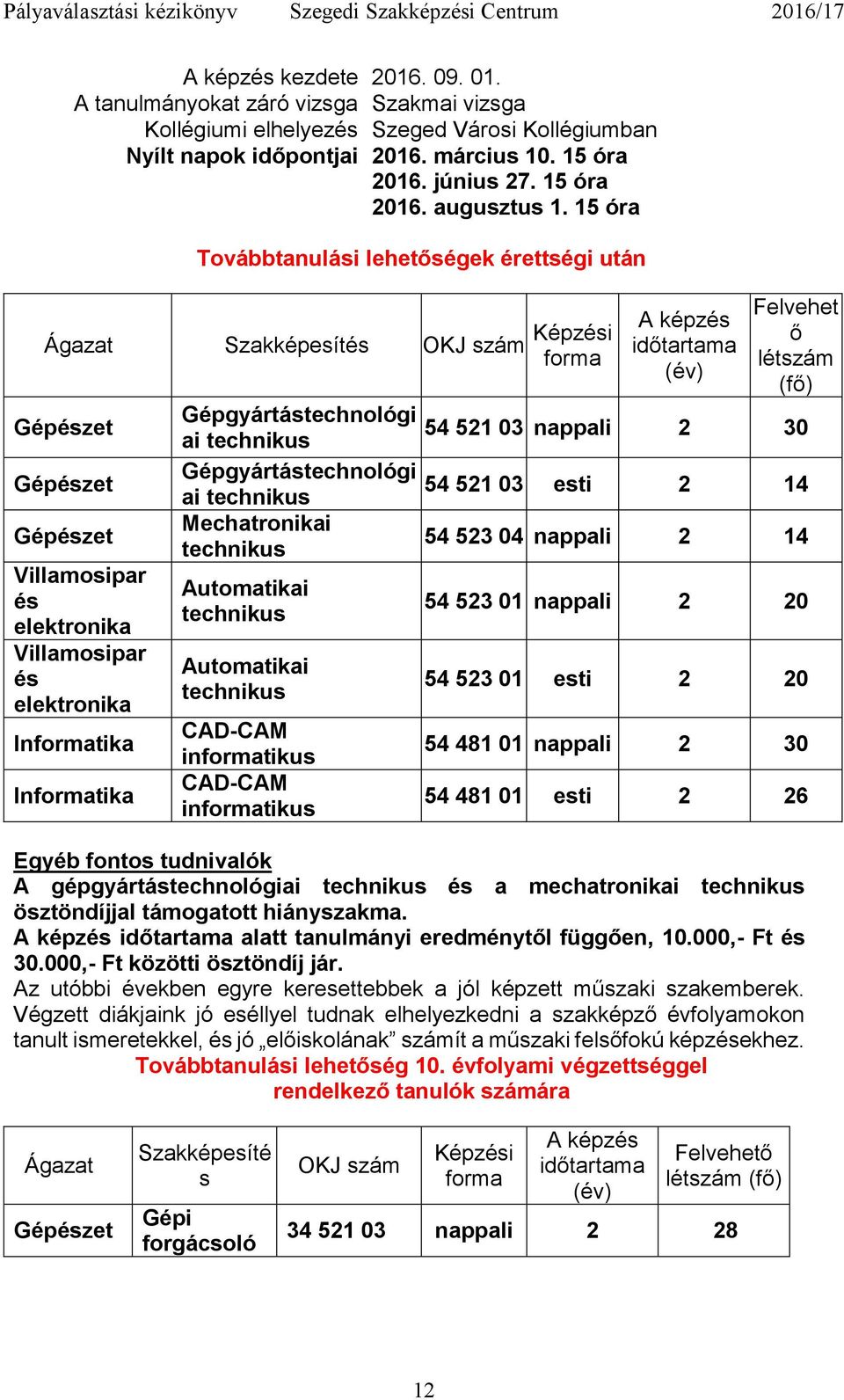 A képzés időtartama (év) Felvehet ő létszám (fő) Gépgyártástechnológi 54 521 03 nappali 2 30 ai technikus Gépgyártástechnológi 54 521 03 esti 2 14 ai technikus Mechatronikai 54 523 04 nappali 2 14