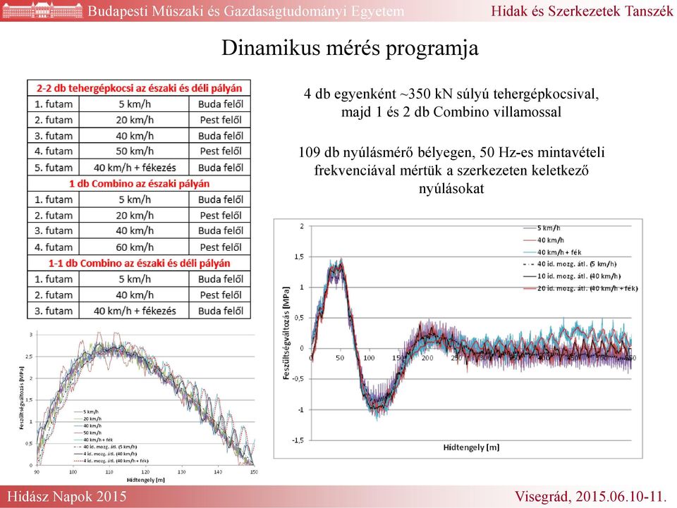 villamossal 19 db nyúlásmérő bélyegen, 5 Hz-es