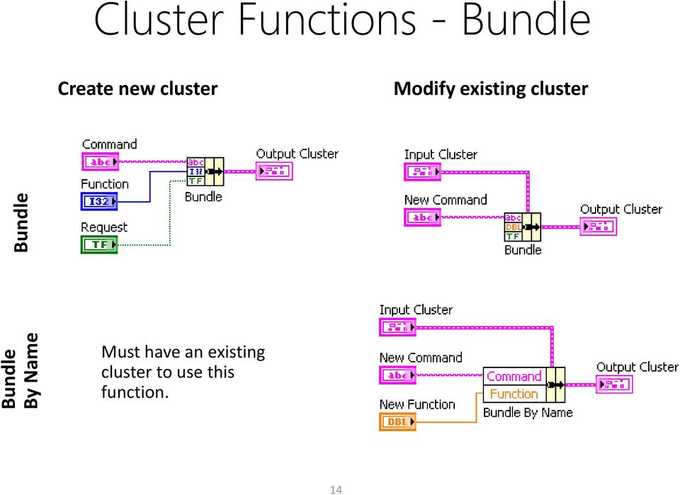 cluster Modify existing cluster Must