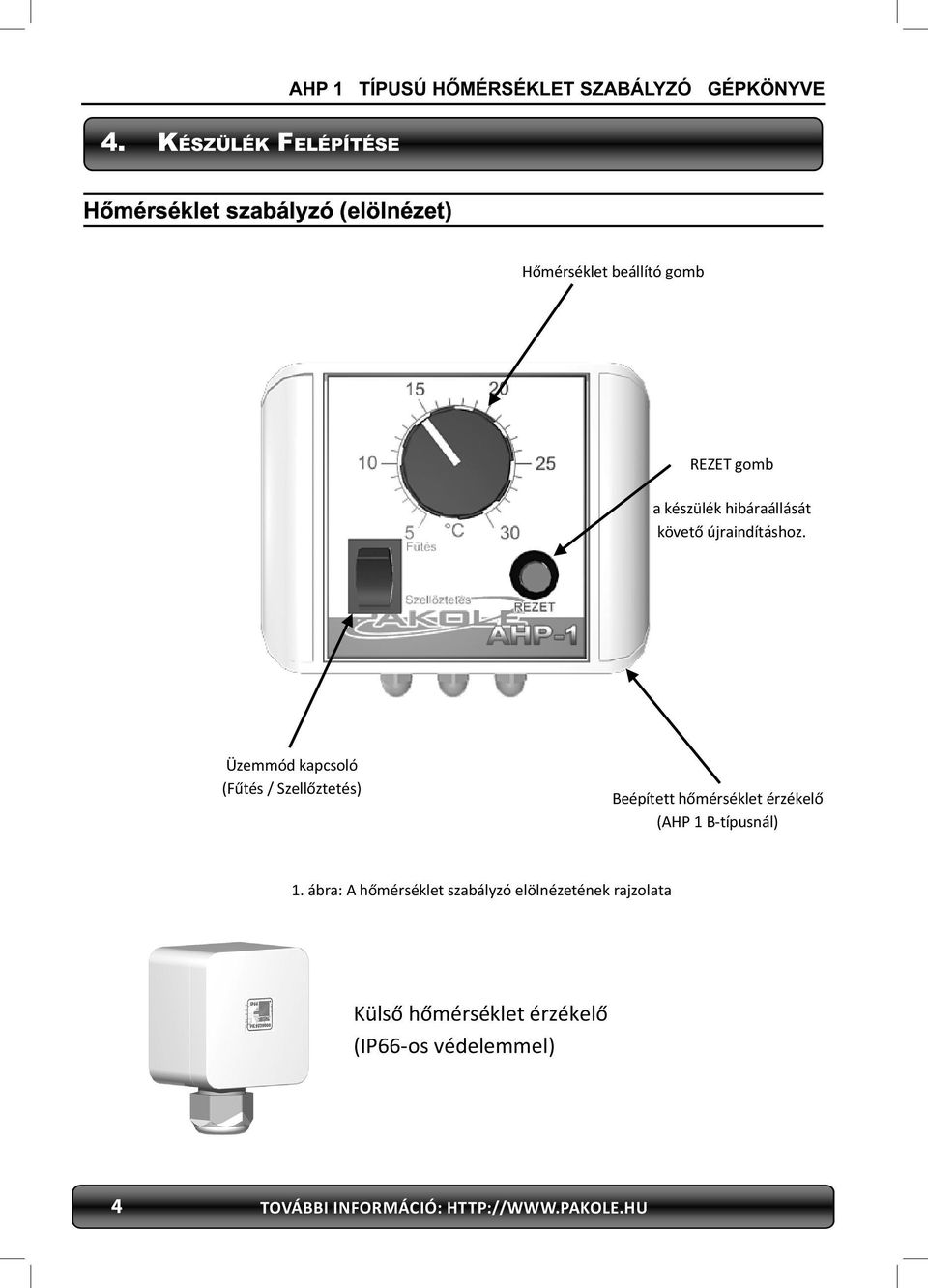 Üzemmód kapcsoló (Fűtés / Szellőztetés) Beépített hőmérséklet érzékelő (AHP 1