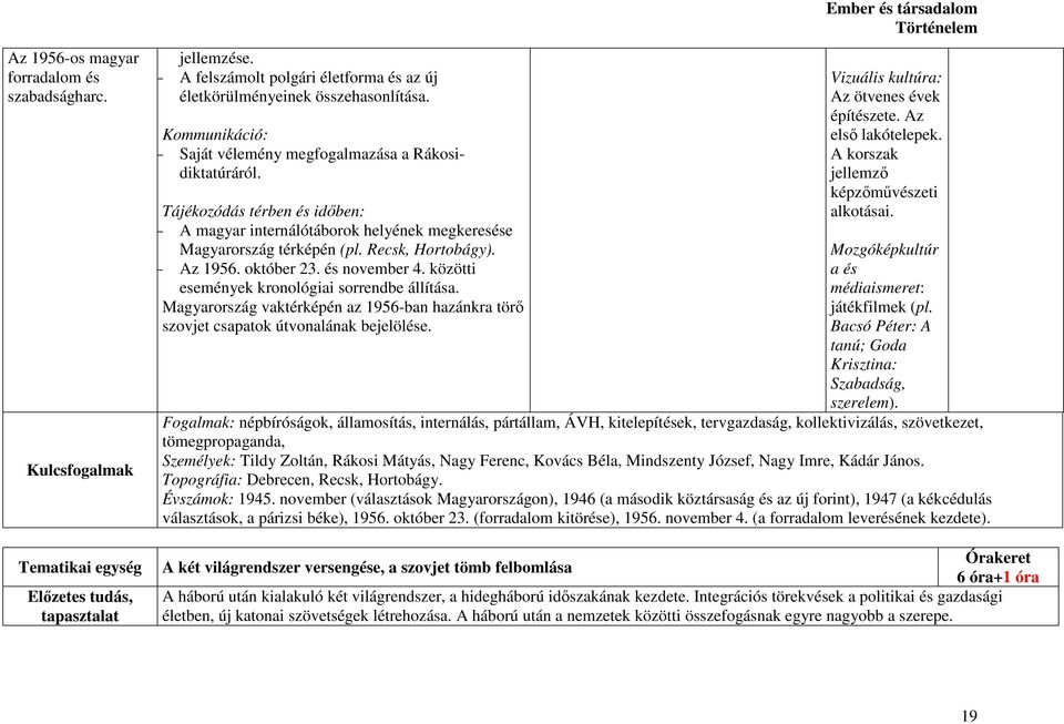 október 23. és november 4. közötti események kronológiai sorrendbe állítása. Magyarország vaktérképén az 1956-ban hazánkra törő szovjet csapatok útvonalának bejelölése.
