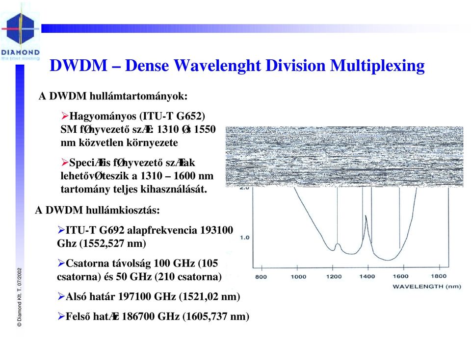 speciælis fønyvezető szælak lehetővø teszik a 1310 1600 nm tartomány teljes kihasználását. A DWDM hullámkiosztás:!