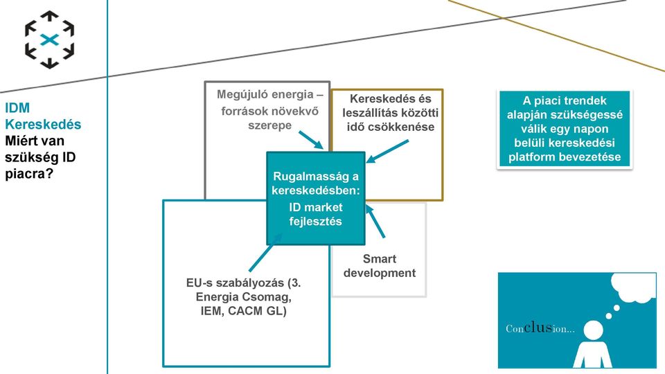fejlesztés és leszállítás közötti idő csökkenése A piaci trendek alapján