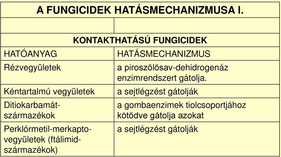 Perklórmetil-merkaptovegyületek (ftálimidszármazékok) KONTAKTHATÁSÚ FUNGICIDEK