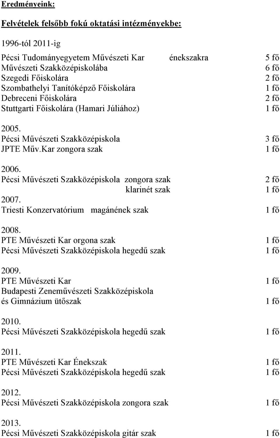 Pécsi Művészeti Szakközépiskola zongora szak klarinét szak 2007. Triesti Konzervatórium magánének szak 2008. PTE Művészeti Kar orgona szak Pécsi Művészeti Szakközépiskola hegedű szak 2009.