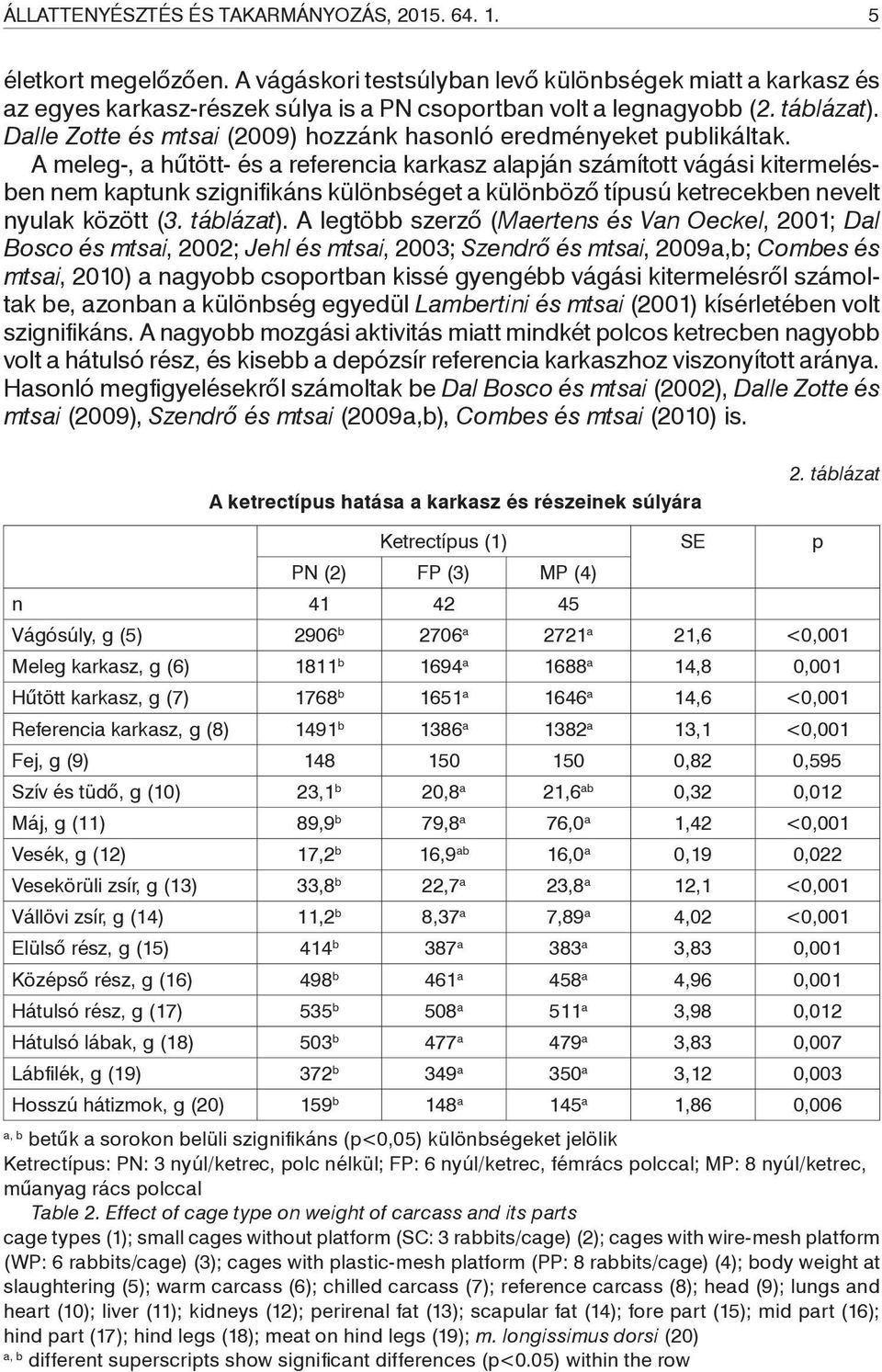 A meleg-, a hűtött- és a referencia karkasz alapján számított vágási kitermelésben nem kaptunk szignifi káns különbséget a különböző típusú ketrecekben nevelt nyulak között (3. táblázat).