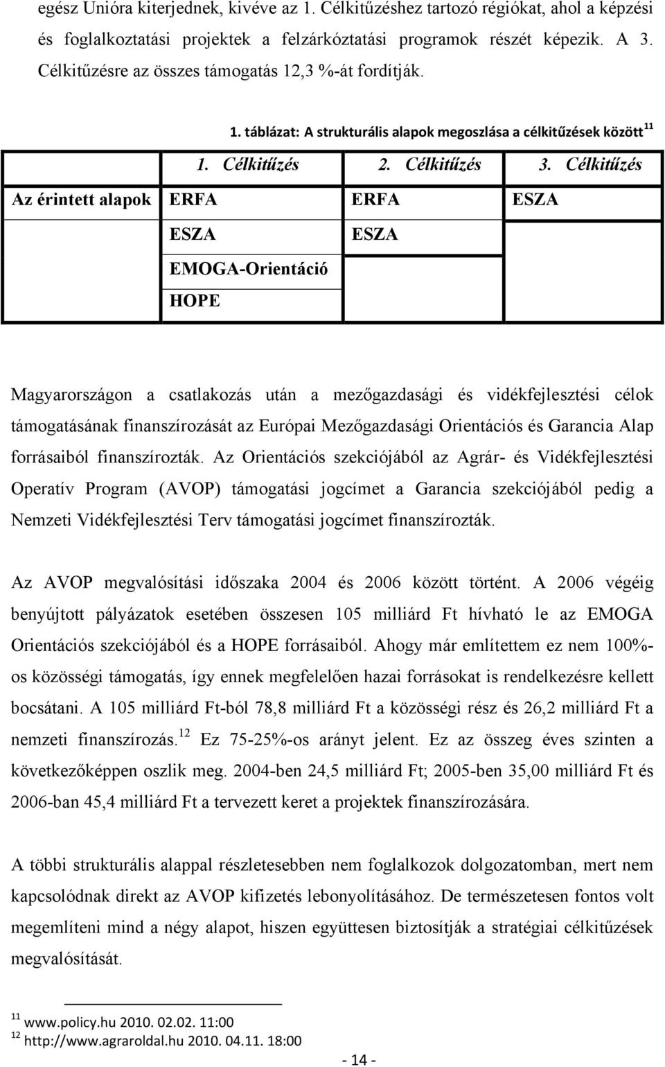 Célkitűzés Az érintett alapok ERFA ERFA ESZA ESZA ESZA EMOGA-Orientáció HOPE Magyarországon a csatlakozás után a mezőgazdasági és vidékfejlesztési célok támogatásának finanszírozását az Európai