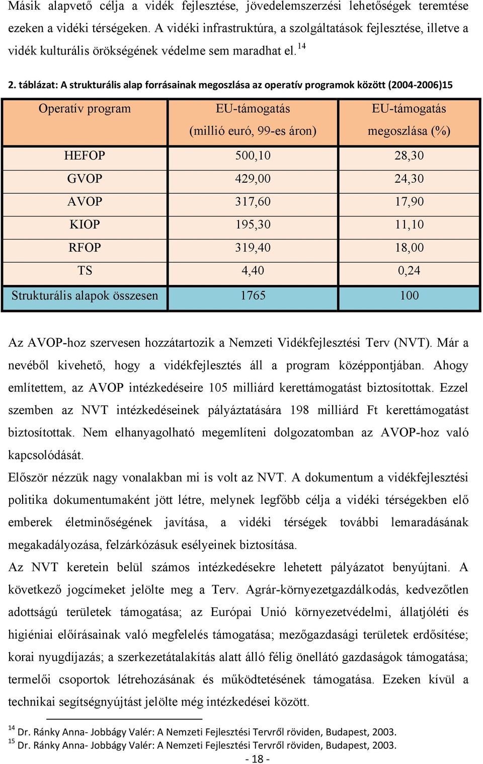 táblázat: A strukturális alap forrásainak megoszlása az operatív programok között (2004 2006)15 Operatív program EU-támogatás (millió euró, 99-es áron) EU-támogatás megoszlása (%) HEFOP 500,10 28,30