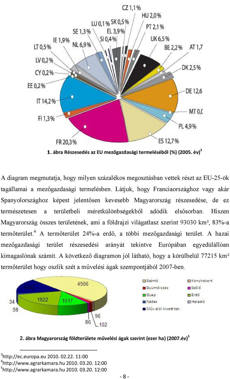 Hiszen Magyarország összes területének, ami a földrajzi világatlasz szerint 93030 km², 83%-a termőterület. 4 A termőterület 24%-a erdő, a többi mezőgazdasági terület.