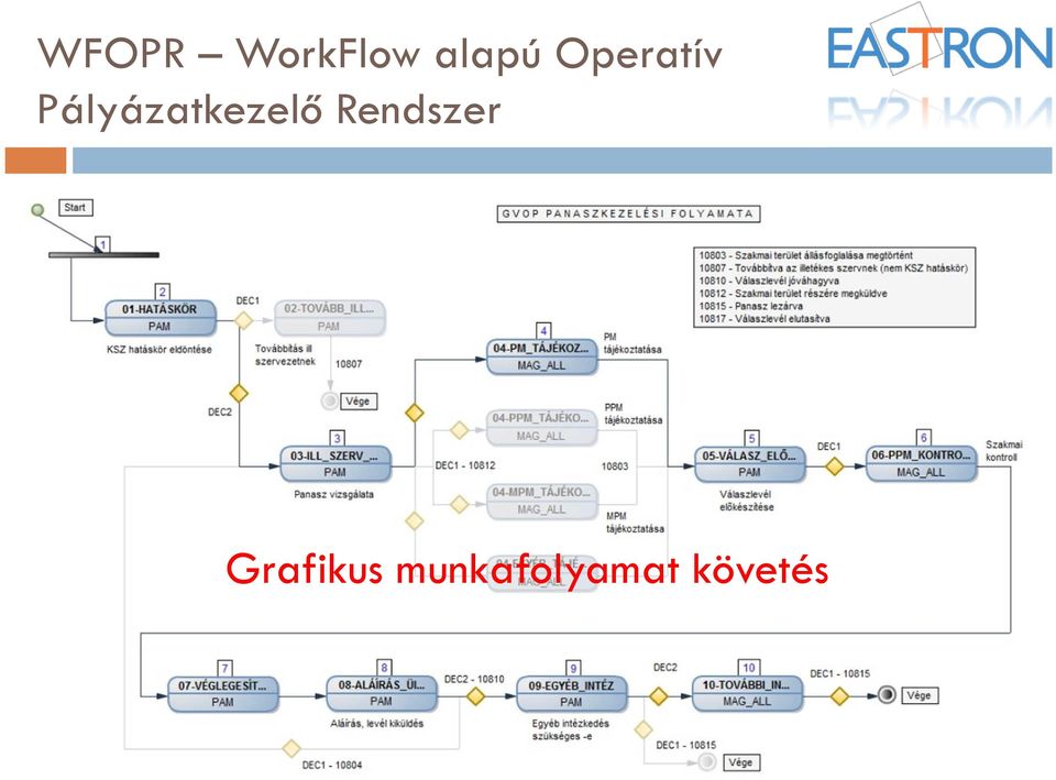 Grafikus