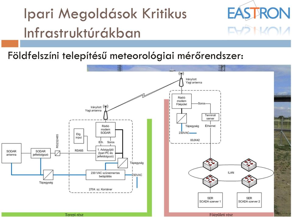 Infrastruktúrákban