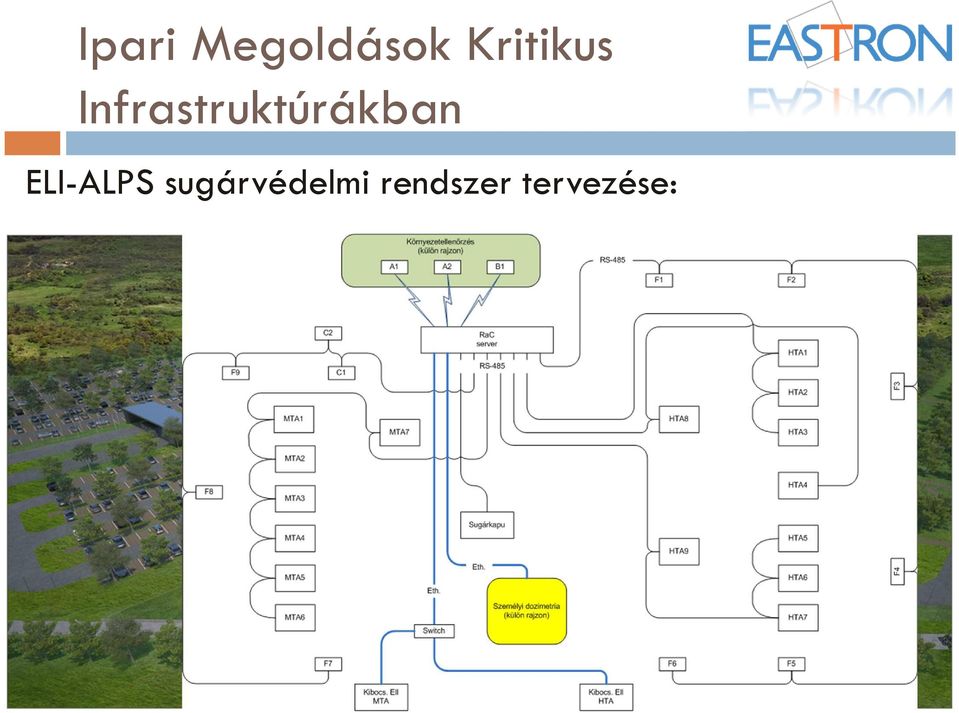 Infrastruktúrákban