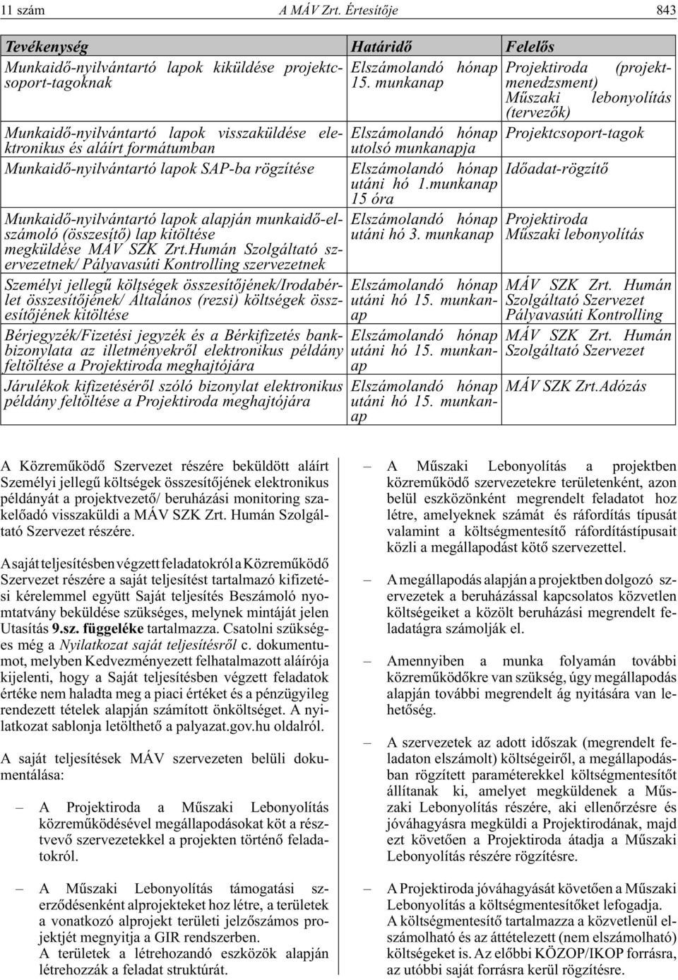 Elszámolandó hónap Projektcsoport-tagok Munkaidô-nyilvántartó lapok SAP-ba rögzítése Elszámolandó hónap Idôadat-rögzítô utáni hó 1.