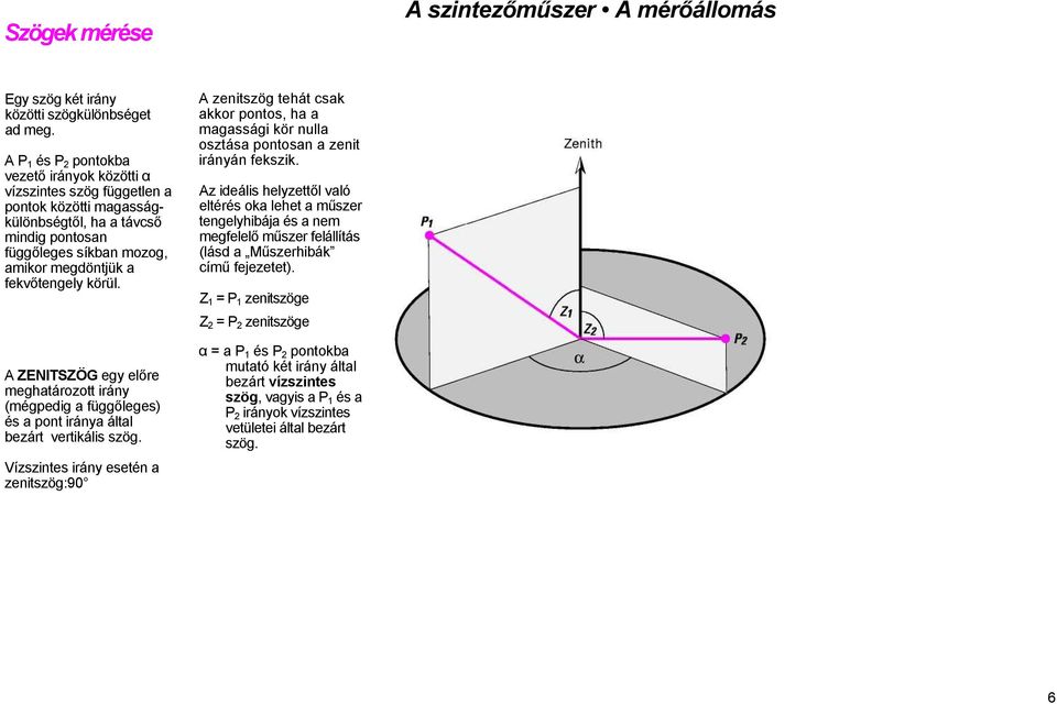 körül. A ZENITSZÖG egy előre meghatározott irány (mégpedig a függőleges) és a pont iránya által bezárt vertikális szög.