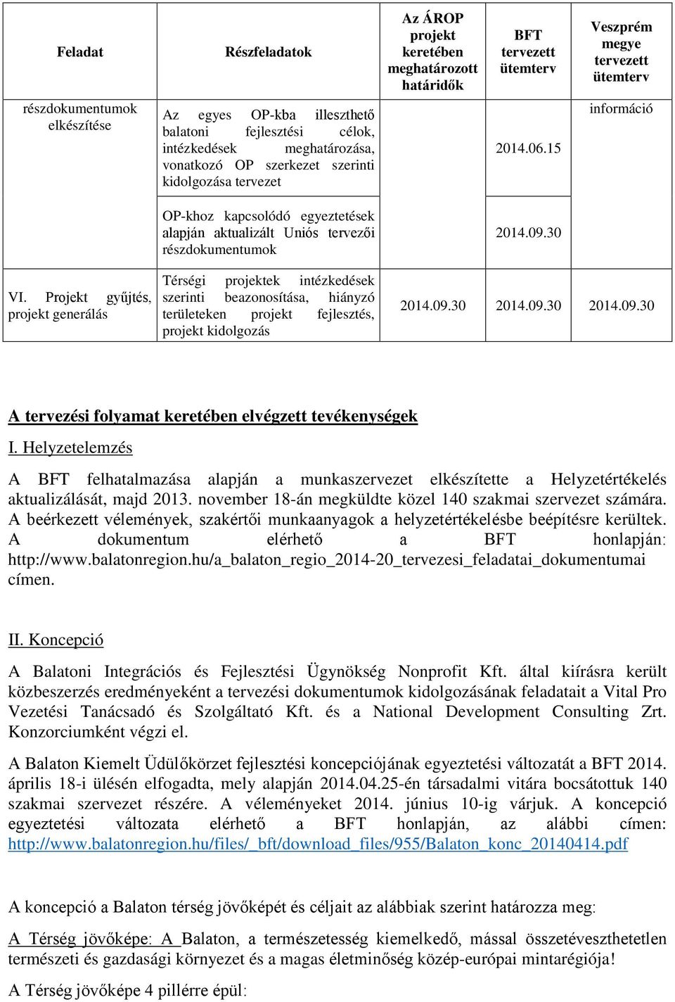 15 információ OP-khoz kapcsolódó egyeztetések alapján aktualizált Uniós tervezői részdokumentumok 2014.09.30 VI.